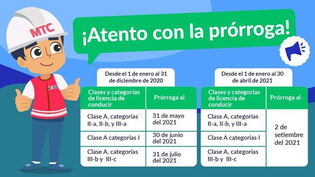 ¡Atento a la prórroga! Brevetes que vencieron este año hasta el 31 de julio tienen validez hasta setiembre