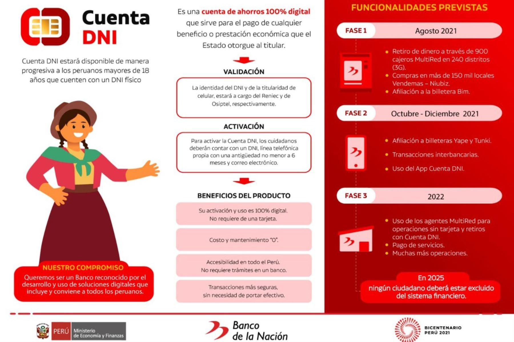 Banco de la Nación facilitará la obtención de la Cuenta DNI para acceder al bono Yanapay Perú.