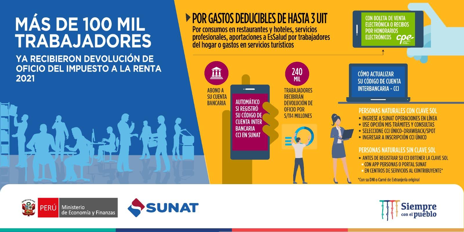 Foto: SUNAT
