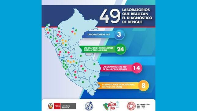 standard_laboratorios